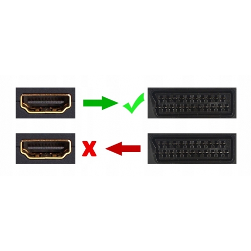Adapter konwerter HDMI NA DO AV EURO SCART